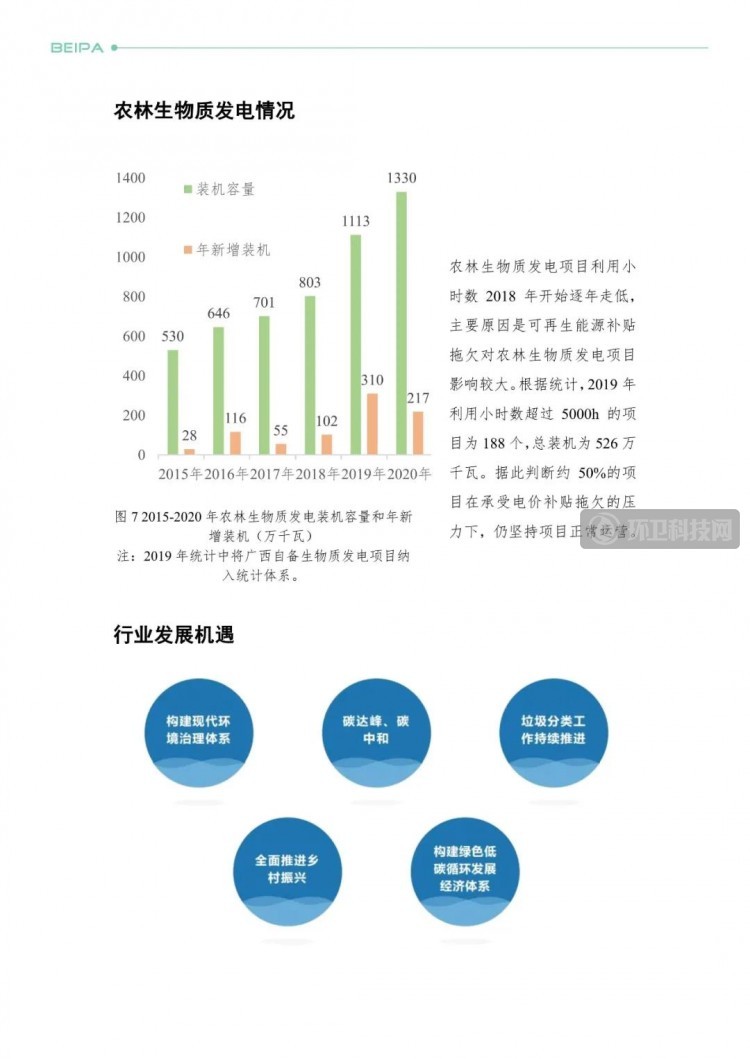 行业动态 |《2021中国生物质发电产业发展报告》重磅发布！