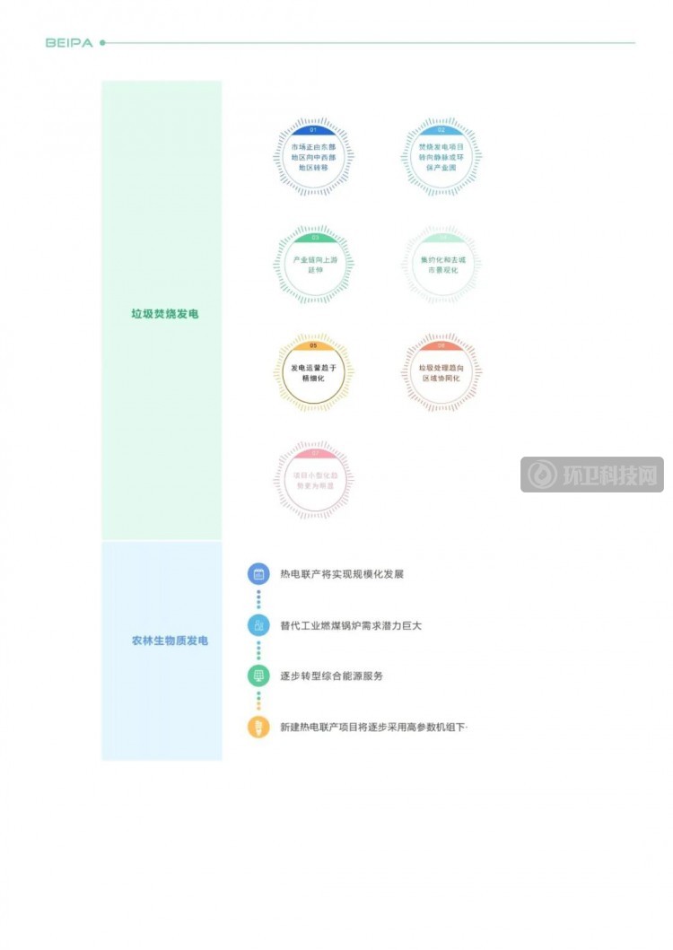 行业动态 |《2021中国生物质发电产业发展报告》重磅发布！