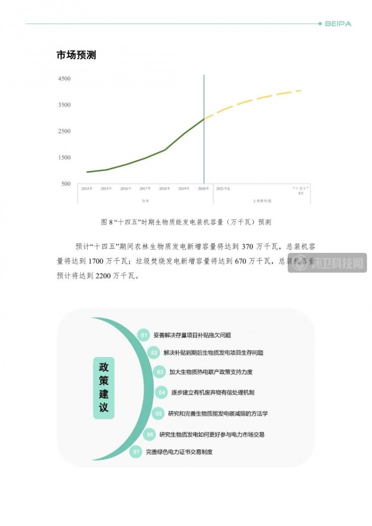 行业动态 |《2021中国生物质发电产业发展报告》重磅发布！