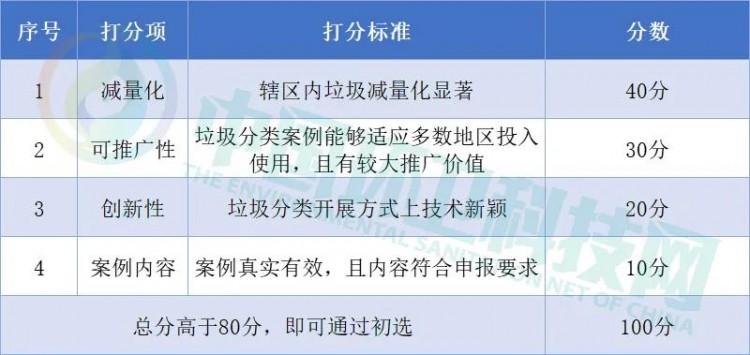 通知：所有垃圾分类企业请注意！