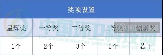 通知：所有垃圾分类企业请注意！