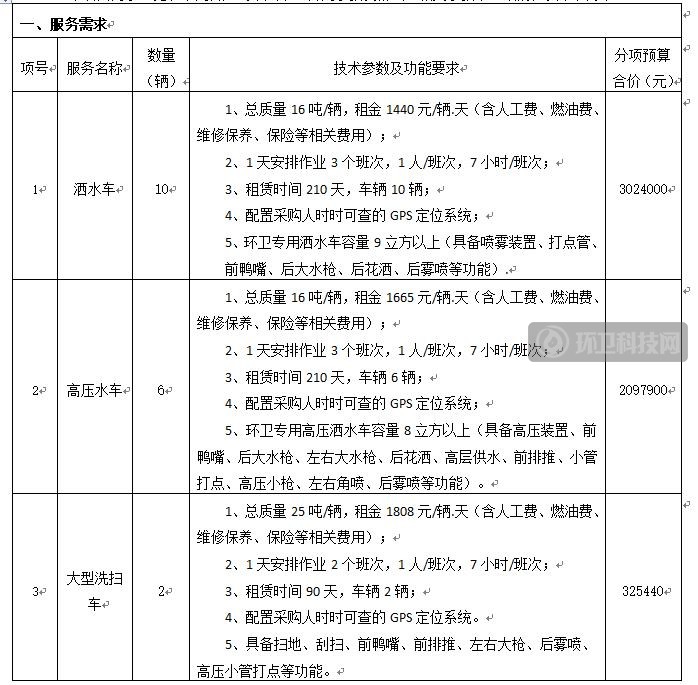 超详细环卫车租赁服务需求报价表来了！45辆车近千万！