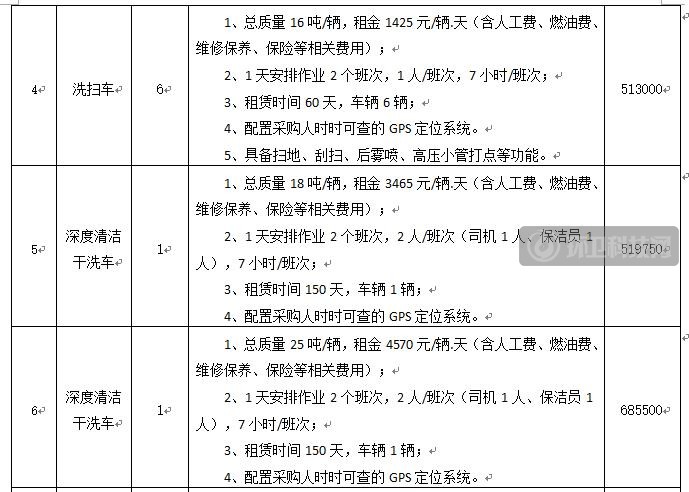 超详细环卫车租赁服务需求报价表来了！45辆车近千万！