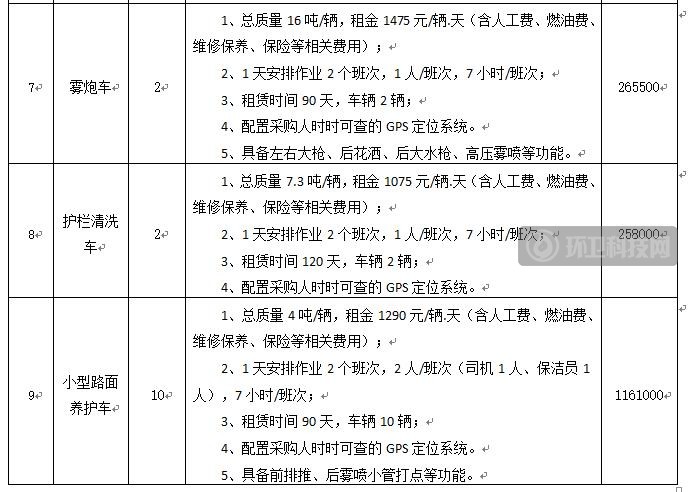 超详细环卫车租赁服务需求报价表来了！45辆车近千万！