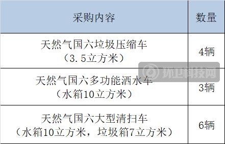 一日2单！超千万！龙马环卫装备市场再发力