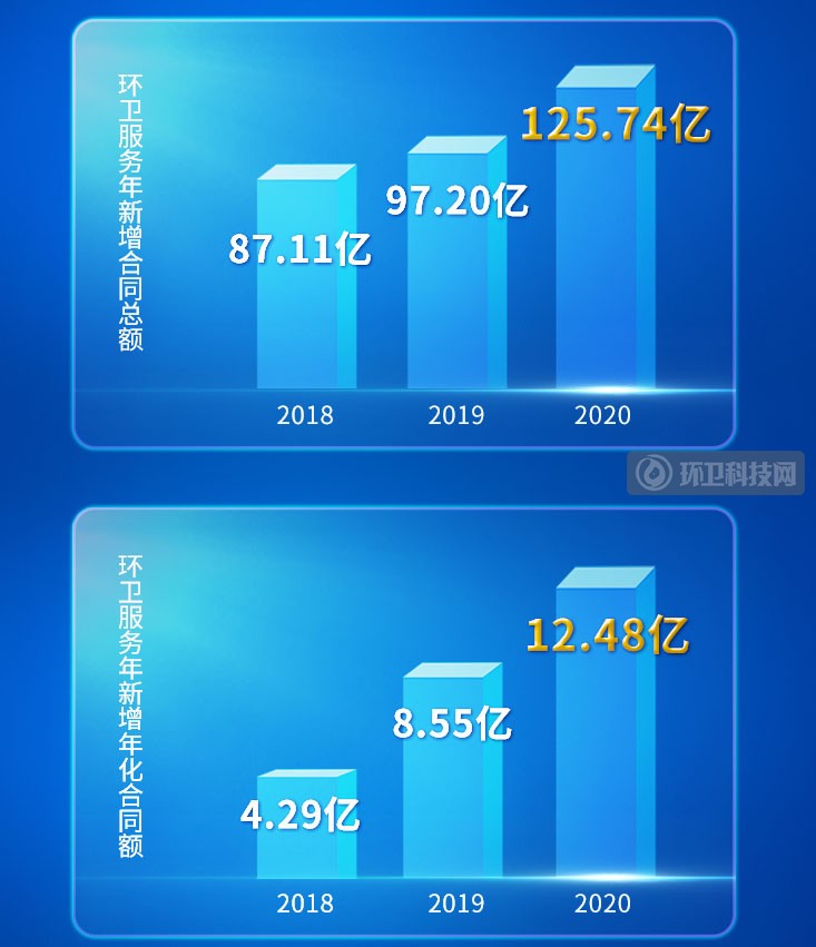 2020年环卫上市企业排行榜出炉！谁最会赚钱？谁涨幅最大？