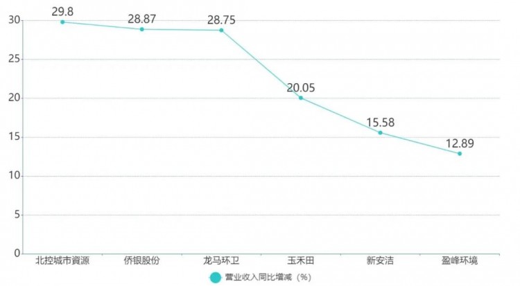 2020年环卫上市企业排行榜出炉！谁最会赚钱？谁涨幅最大？