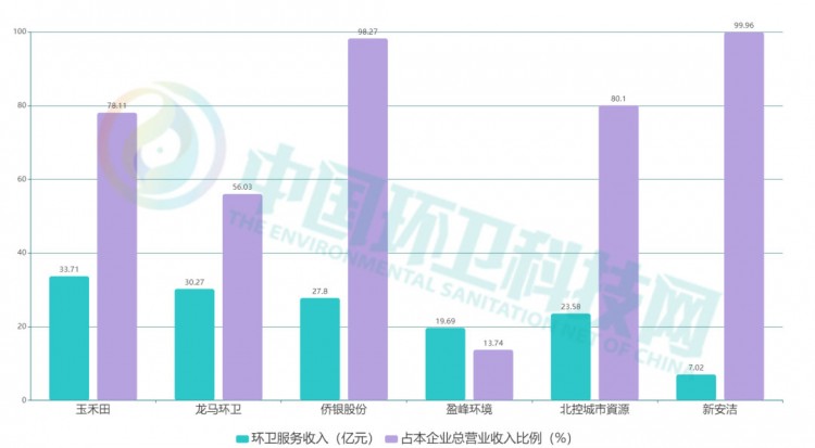 2020年环卫上市企业排行榜出炉！谁最会赚钱？谁涨幅最大？