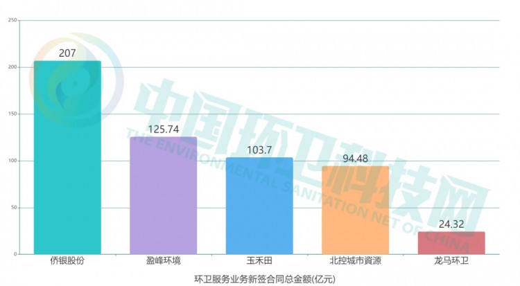 2020年环卫上市企业排行榜出炉！谁最会赚钱？谁涨幅最大？