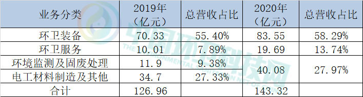 2020年环卫上市企业排行榜出炉！谁最会赚钱？谁涨幅最大？