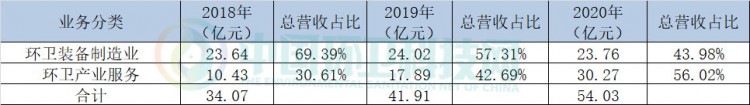 2020年环卫上市企业排行榜出炉！谁最会赚钱？谁涨幅最大？