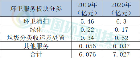 2020年环卫上市企业排行榜出炉！谁最会赚钱？谁涨幅最大？
