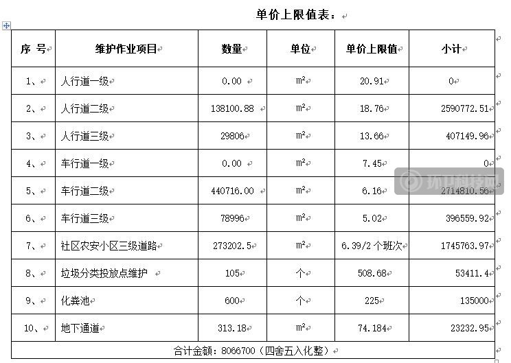 2420万！长沙市岳麓区学士片区环卫业务外包项目招标