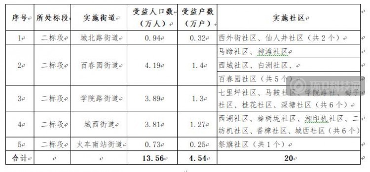 2.5亿！玉诚环境智慧环卫领域再下一城！