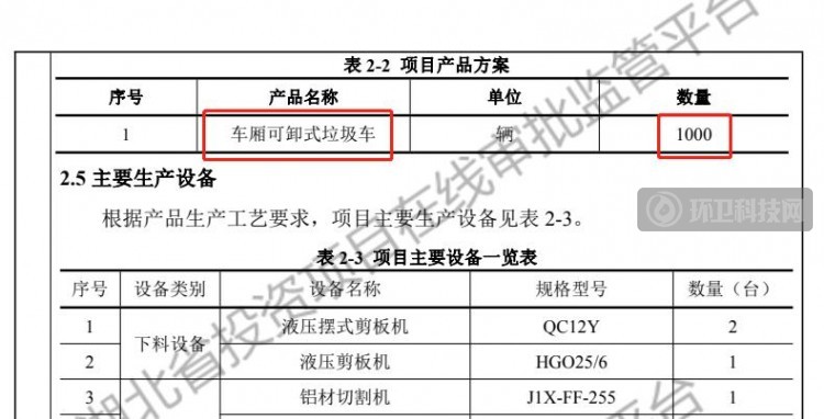 注意！该地将建年产1000辆环卫车大厂！