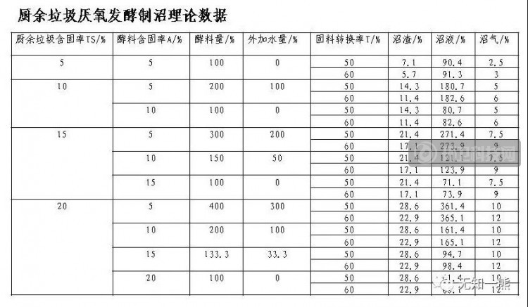 厨余垃圾的不确定性