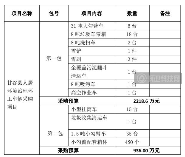 超3千万，80辆环卫车！哪个县这么大手笔？