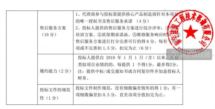 超3千万，80辆环卫车！哪个县这么大手笔？