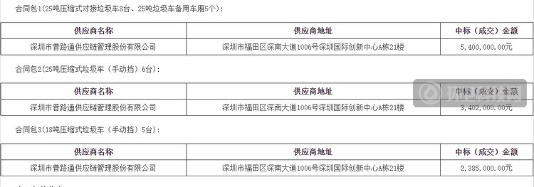 中标结果截图