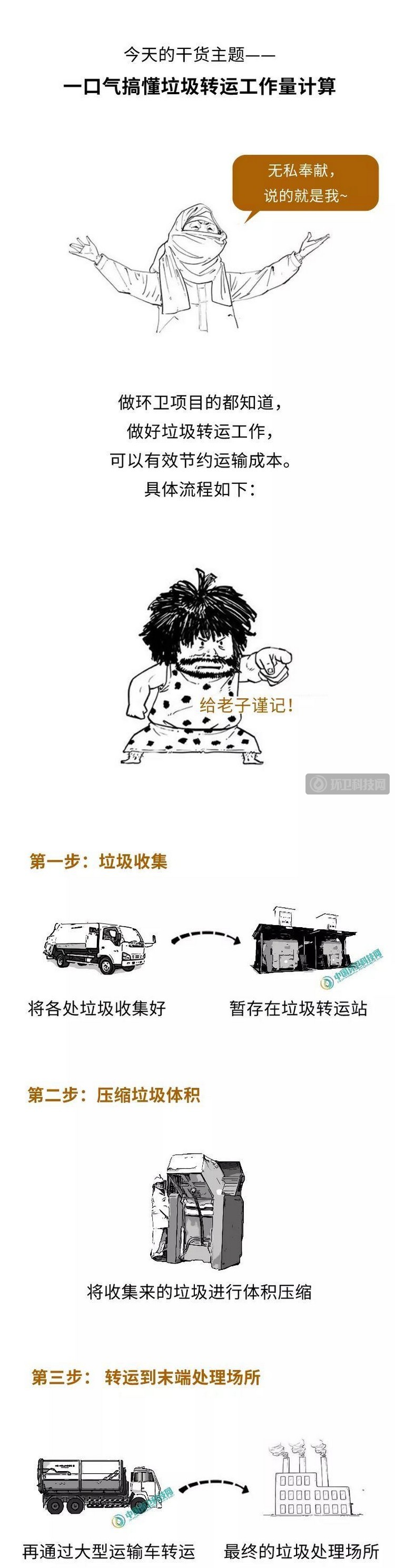 垃圾转运工作量计算方法详解(可套用)