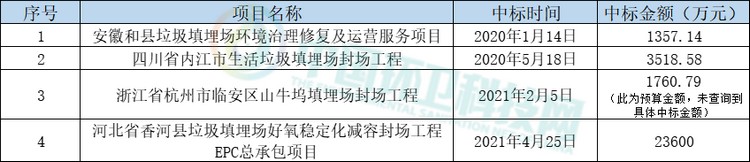 同类项目汇总