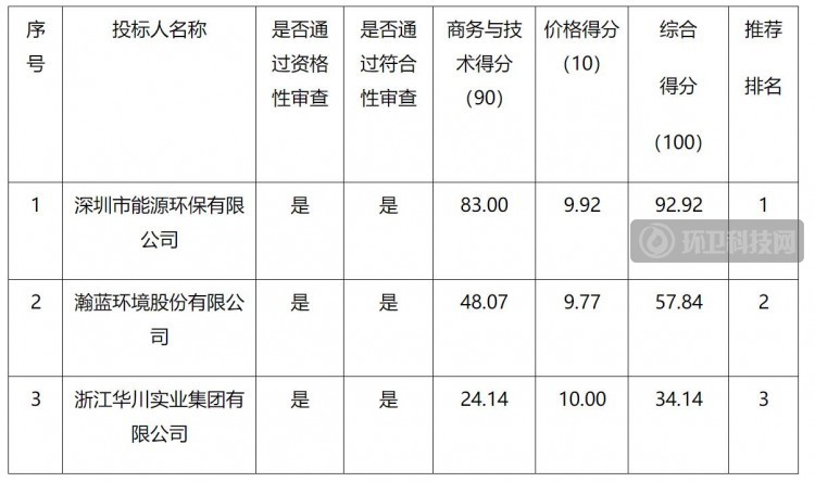 QQ截图20210518142932