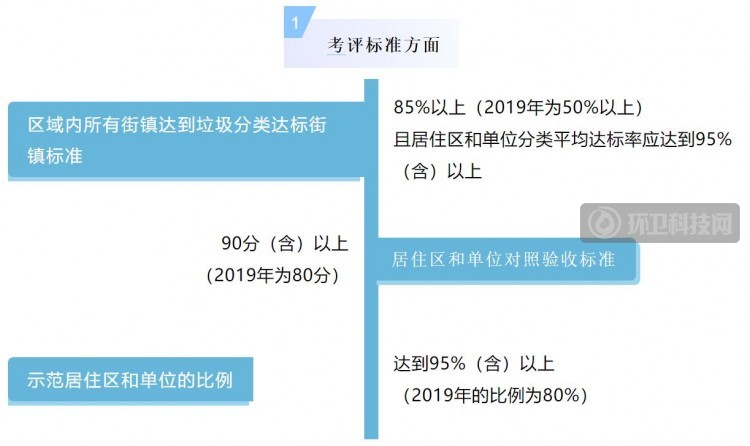 垃圾分类宣教这块“硬骨头”，上海人是怎么攻克的？（下）