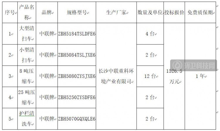 青海省超1500万装备大单开标！“中联牌”备受青睐