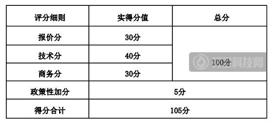 这个县农村环境整治动真格！一次采购130辆锂电池垃圾车