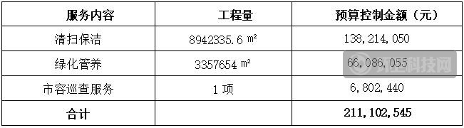 预算超6亿！深圳市宝安区将发布物管城市服务项目