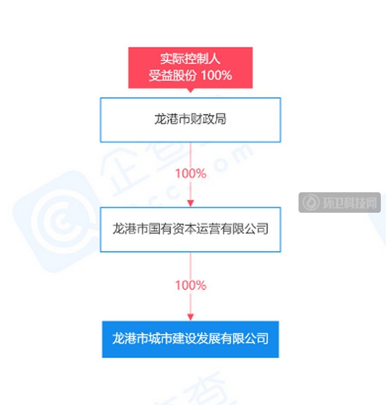 企业信息