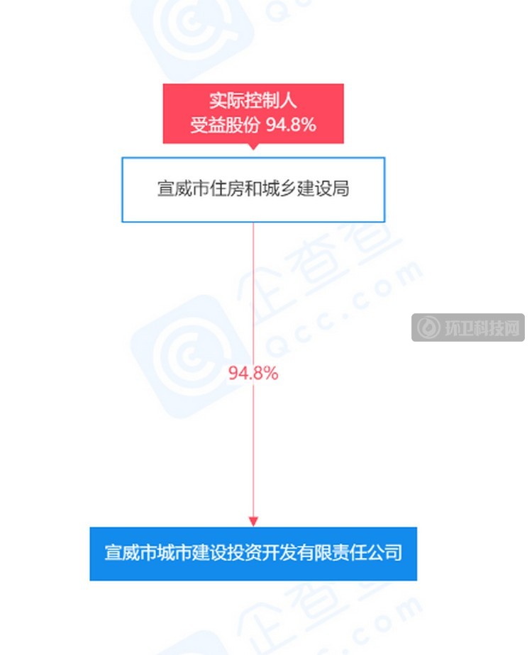 实际控制人截图