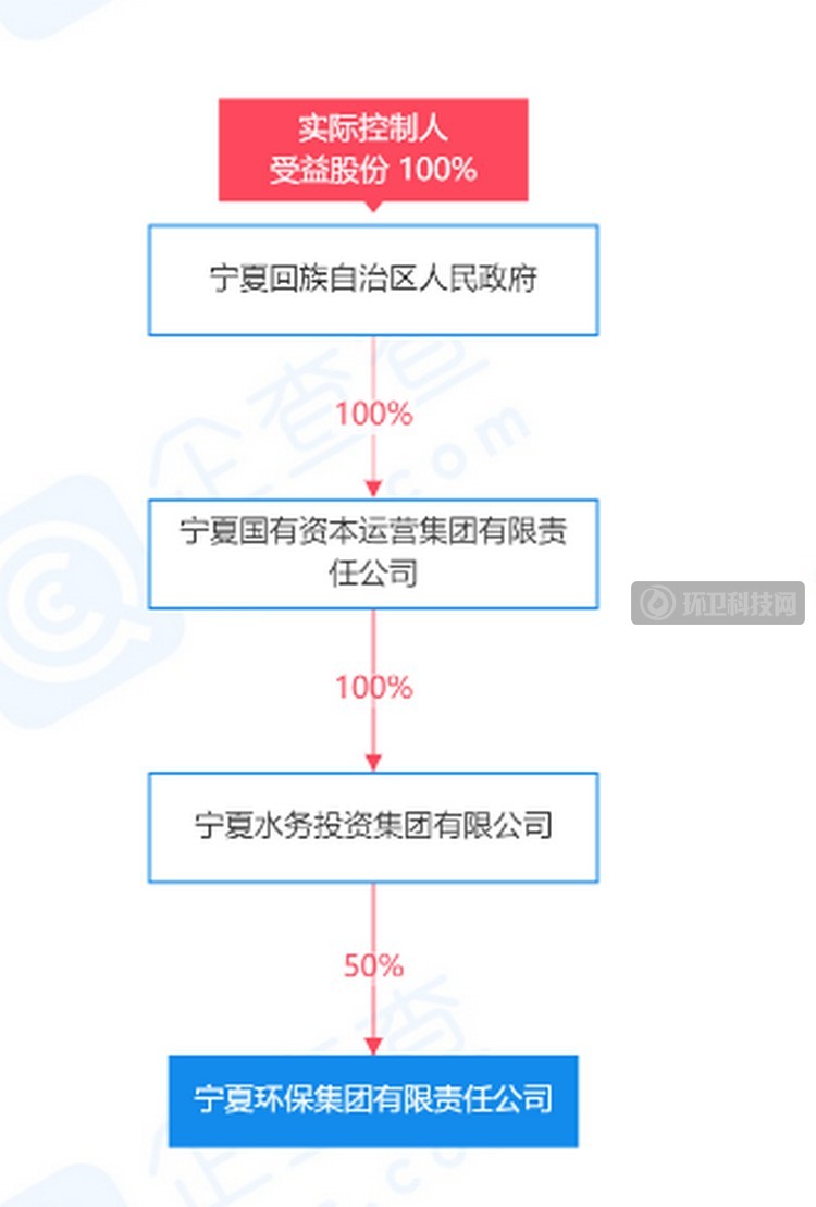 企查查公司信息