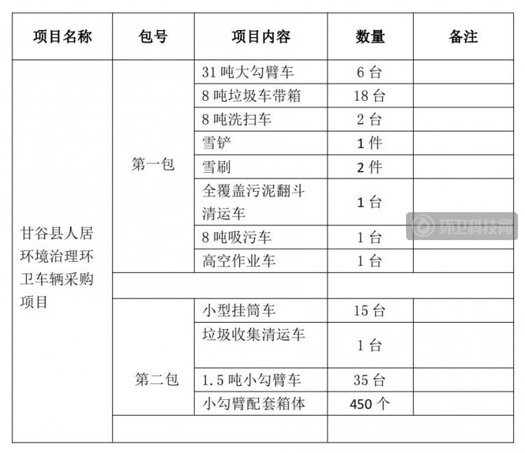 采购目录