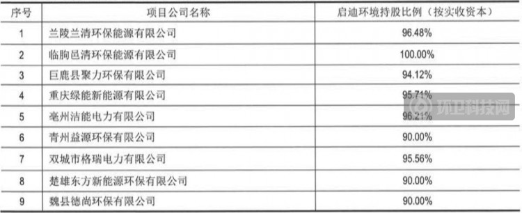 打包近10亿焚烧项目、并购5家企业，城发终于迈出关键一步！