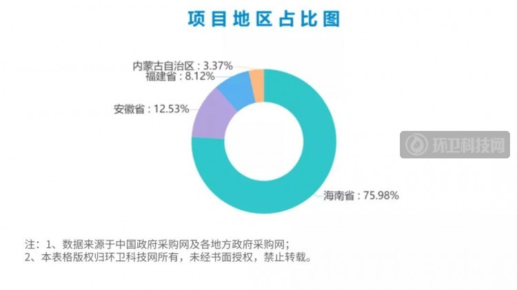 已拿下18亿环卫订单，龙马环卫还对餐厨垃圾下手了！