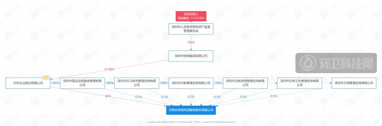 万科参股！武汉市1.7亿/年城市管理一体化项目中标人来头大