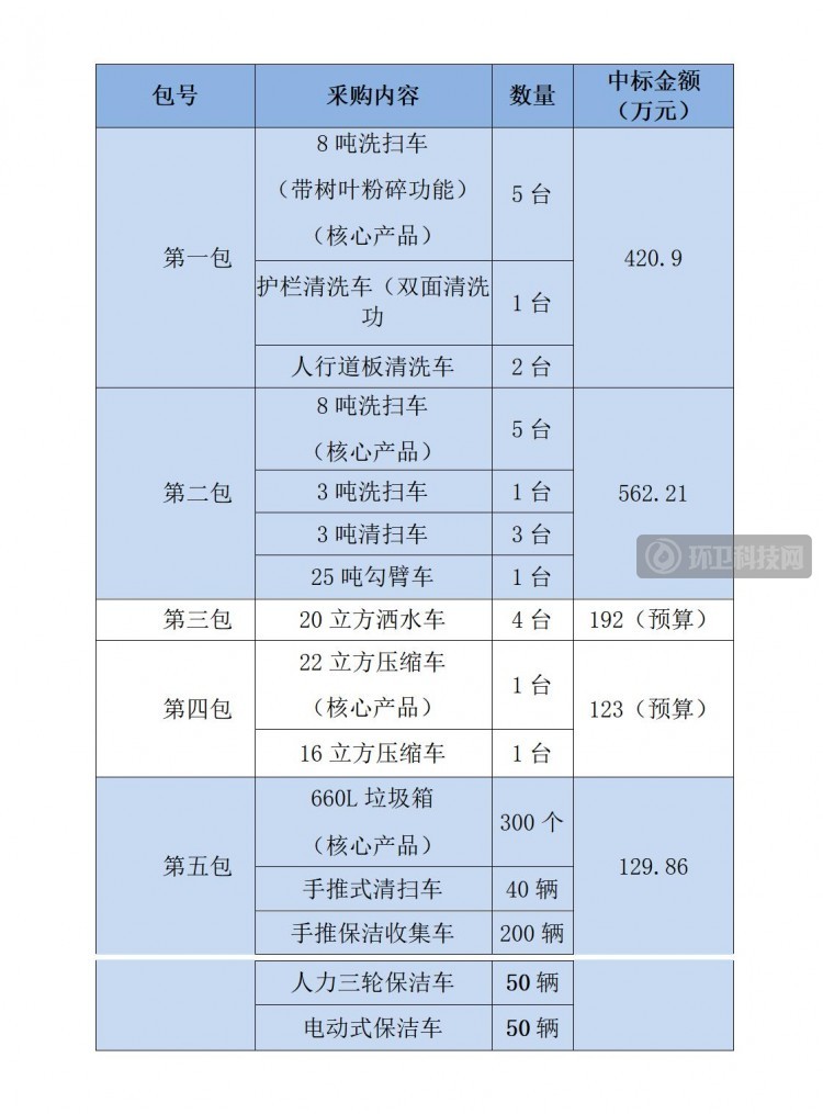 需求方案