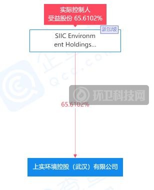 剑指四川！粤丰环保拟收购四川上实环境30%股权