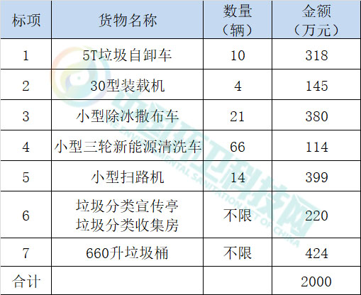 新疆115辆环卫车采购大单来袭！