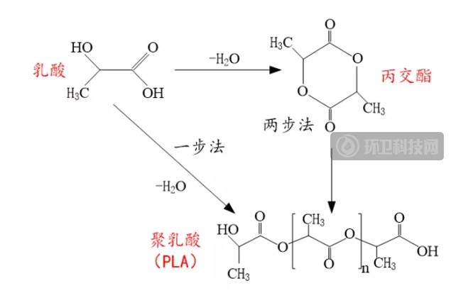 “可降解塑料”不是塑料吗？