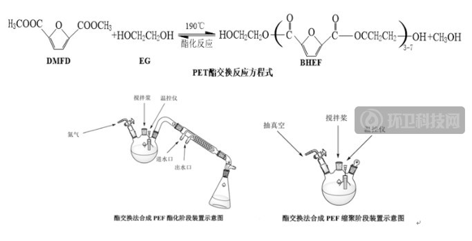 “可降解塑料”不是塑料吗？