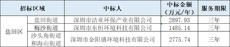 中标详情2