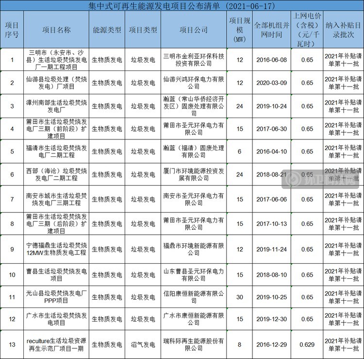 项目清单