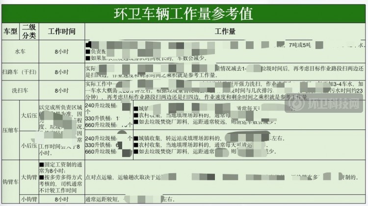 环卫车队管理必备资料包：含油耗分析、运营数据核算等！