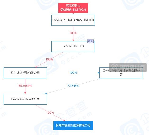 398元/吨！林州市餐厨垃圾资源化利用特许经营项目开标