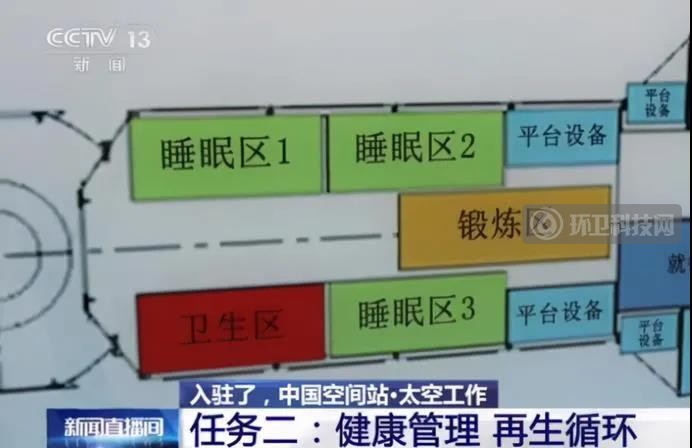 天宫里的吃喝拉撒：生活垃圾如何处理？尿液要循环利用！