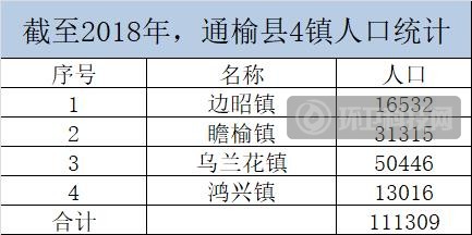 超2千万！吉林省白城市通榆县垃圾裂解站项目招标