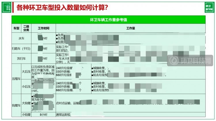 环卫项目中，各种环卫车型投入数量如何计算？