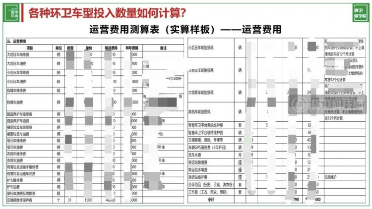 环卫项目中，各种环卫车型投入数量如何计算？